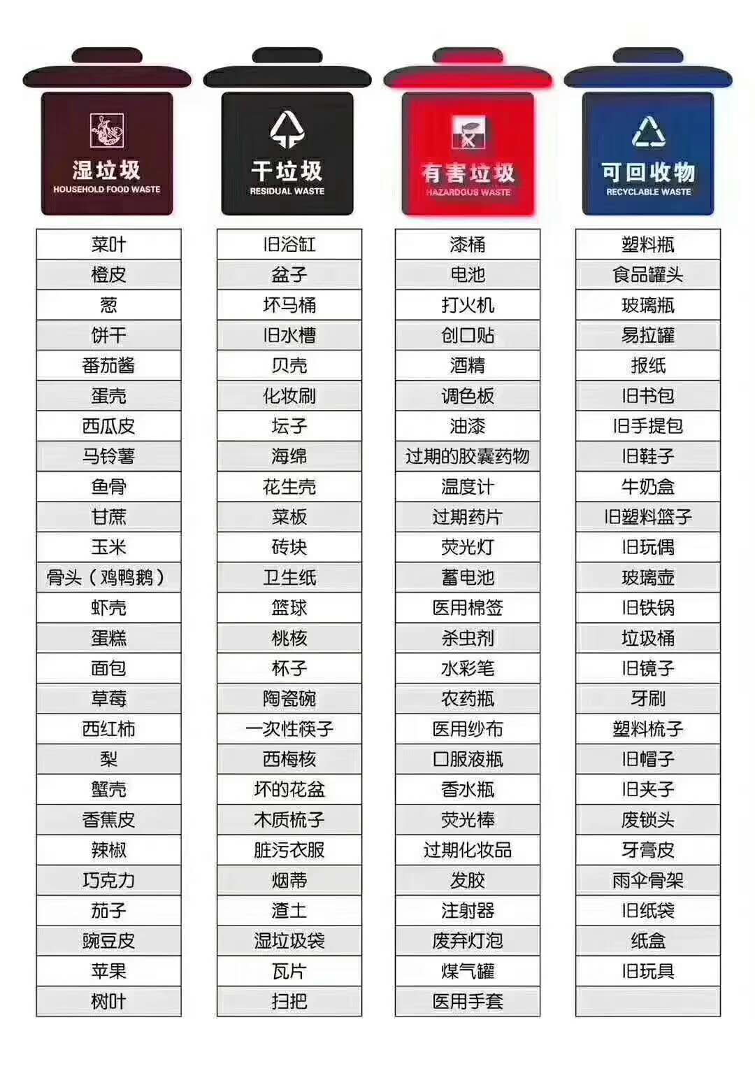 垃圾分类,"你是什么垃圾?"